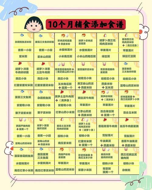 丰都代生咨询机构:宝宝10个月辅食